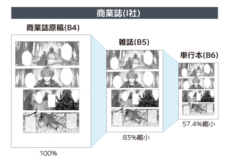 商業誌と同人誌でここが違う！CLIP STUDIO原稿サイズ＆変倍（縮小）トラブル回避ガイド
