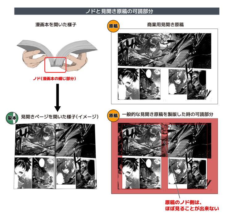 【クリスタEX】漫画の見開き原稿・作成完全ガイド！ノドの飲み込まれ＆Web掲載トラブルを回避するデータ作成術