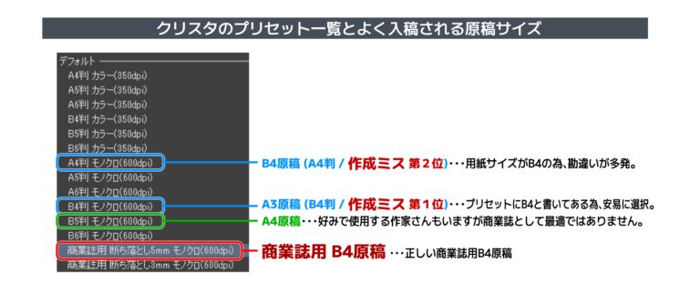 【初心者も要注意】B4判（A3原稿）の落とし穴！CLIP STUDIO 商業誌原稿で失敗しないコツ