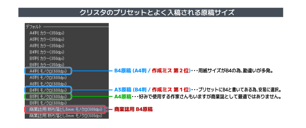 【初心者も要注意】B4判（A3原稿）の落とし穴！CLIP STUDIO 商業誌原稿で失敗しないコツ